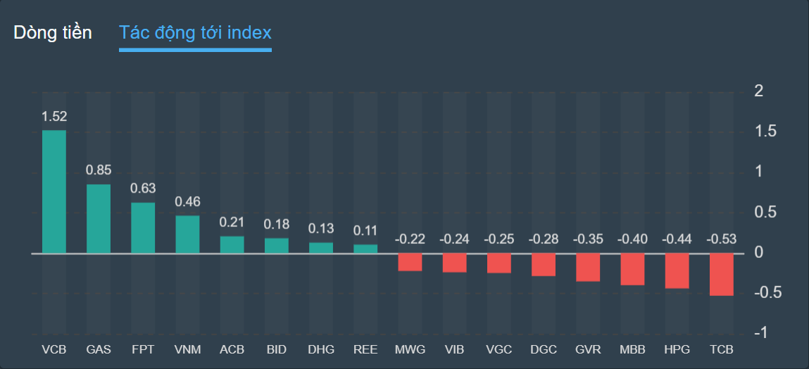 chung khoan ngay 20/10,  co phieu,  thanh khoan anh 2