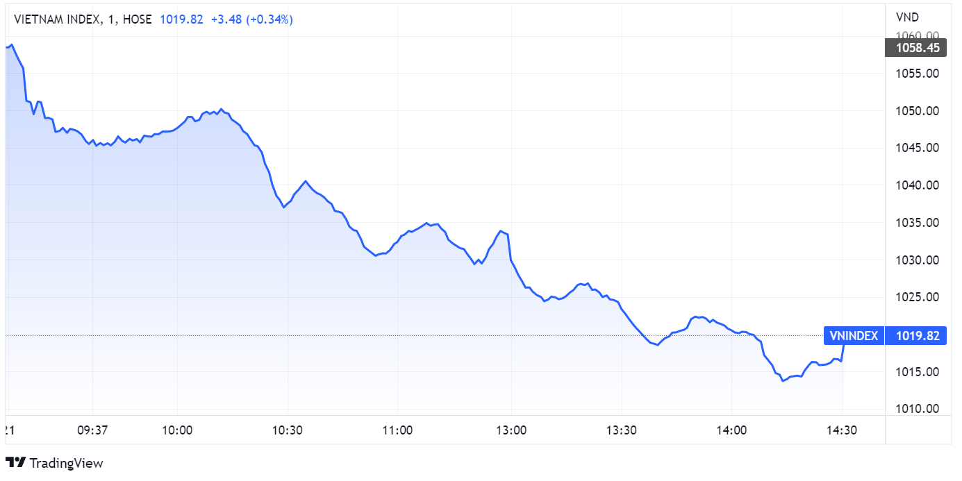 chung khoan ngay 21/10,  ban thao,  lao doc anh 1