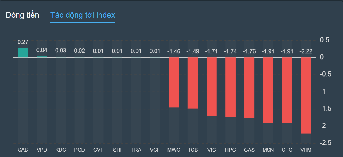 chung khoan ngay 21/10,  ban thao,  lao doc anh 2