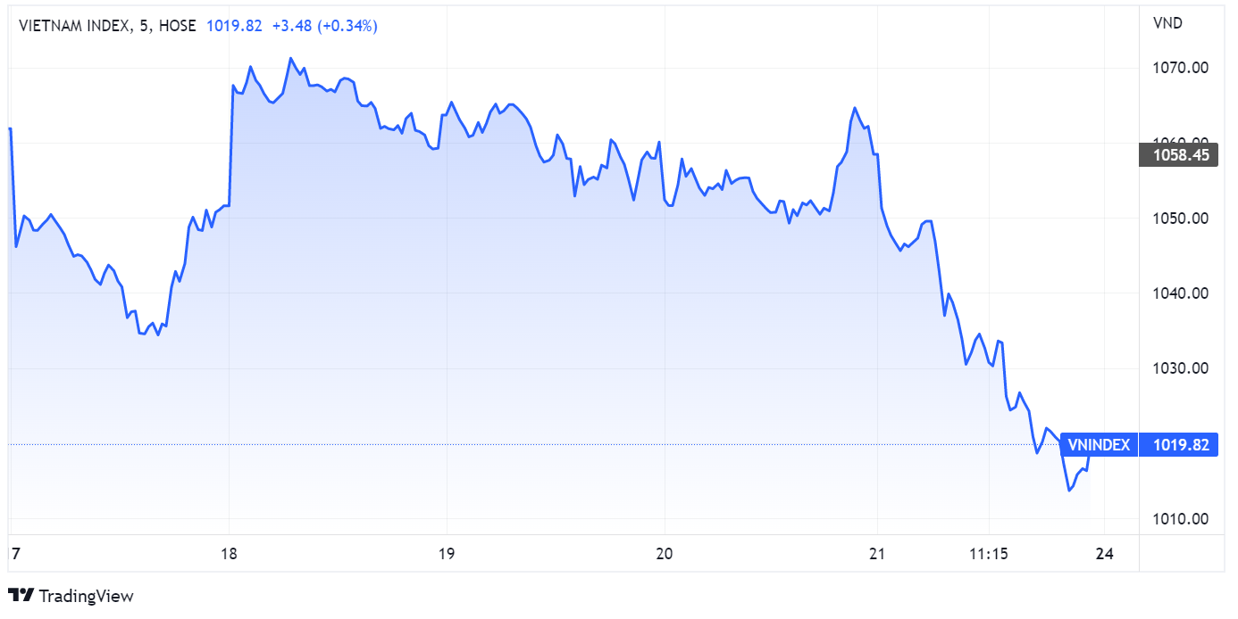 chung khoan,  du bao,  dong tien anh 1