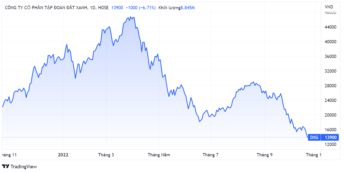 Dat Xanh,  co phieu,  do gia anh 1