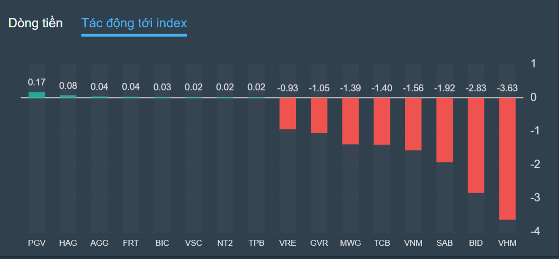chung khoan ngay 24/10,  co phieu,  dau tu anh 2