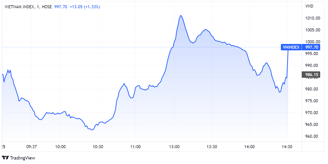 chung khoan ngay 25/10,  ban thao,  VND,  VHM anh 1