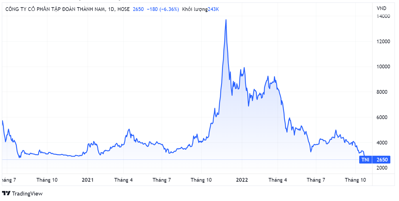co phieu,  TNI,  chung khoan anh 1