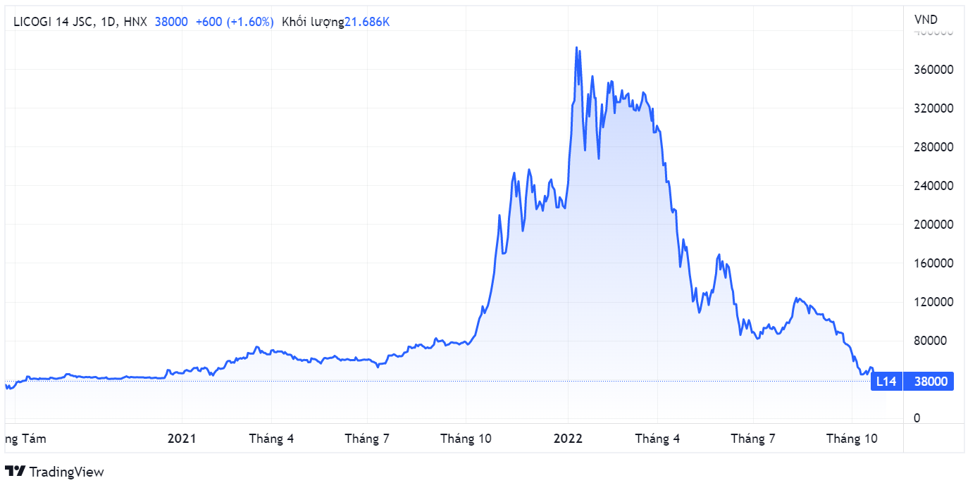 Licogi 14,  co phieu,  ban thao anh 1