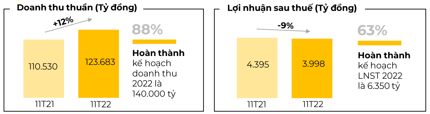 The Gioi Di Dong,  kinh doanh,  lai lo anh 1