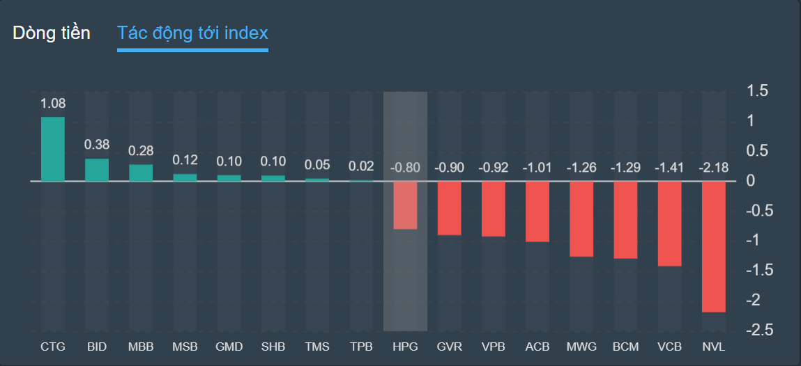 chung khoan ngay 4/7,  giam san,  ban thao anh 2
