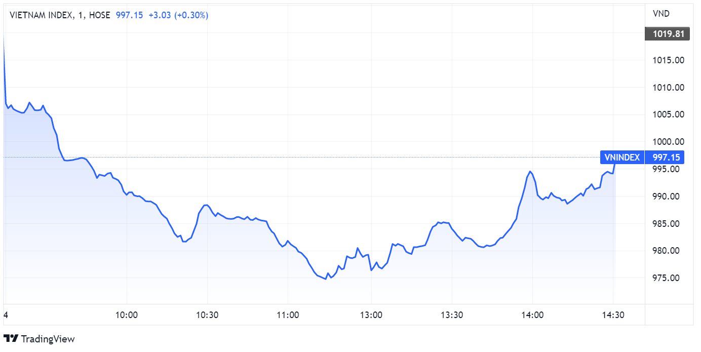 chung khoan ngay 4/7,  giam san,  ban thao anh 1