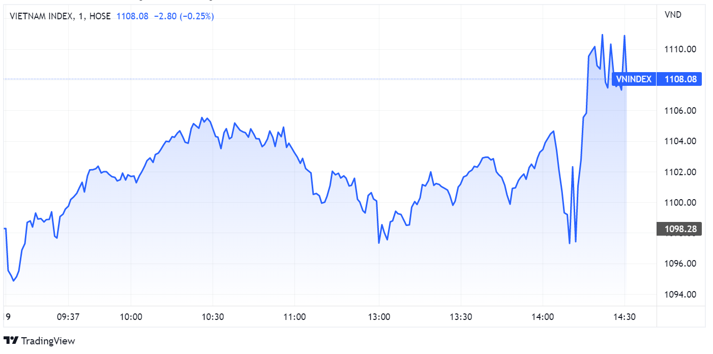 chung khoan,  VN-Index,  tang gia anh 1