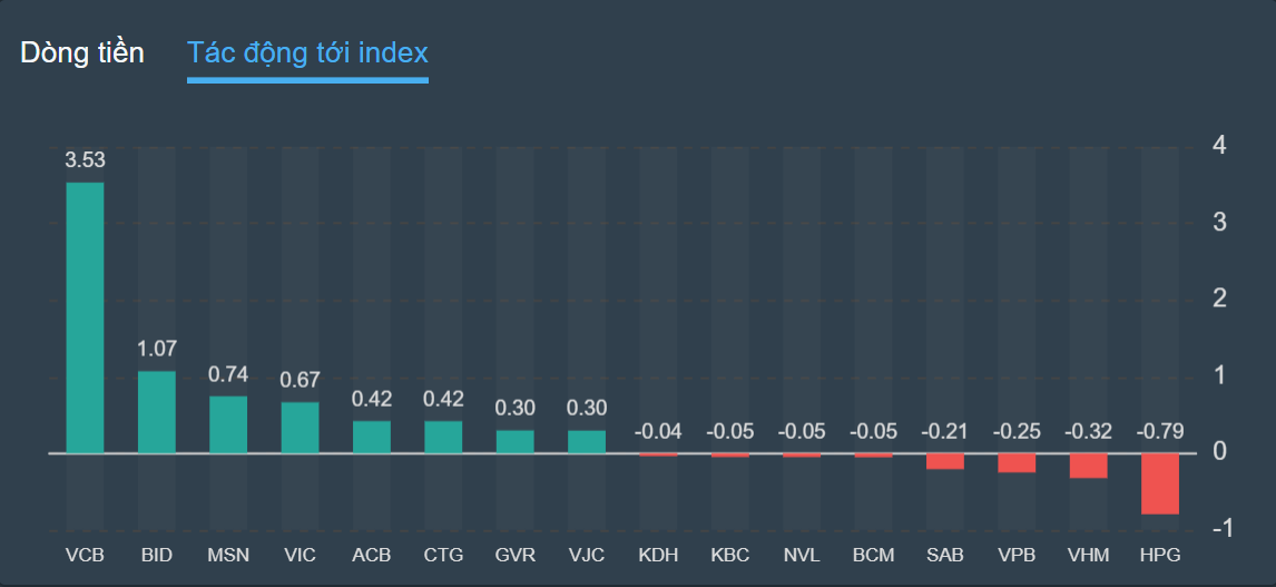 chung khoan,  VN-Index,  tang gia anh 2