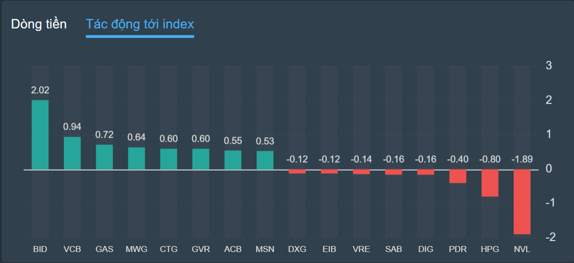 chung khoan ngay 8/11,  phan hoa,  ban thao anh 1