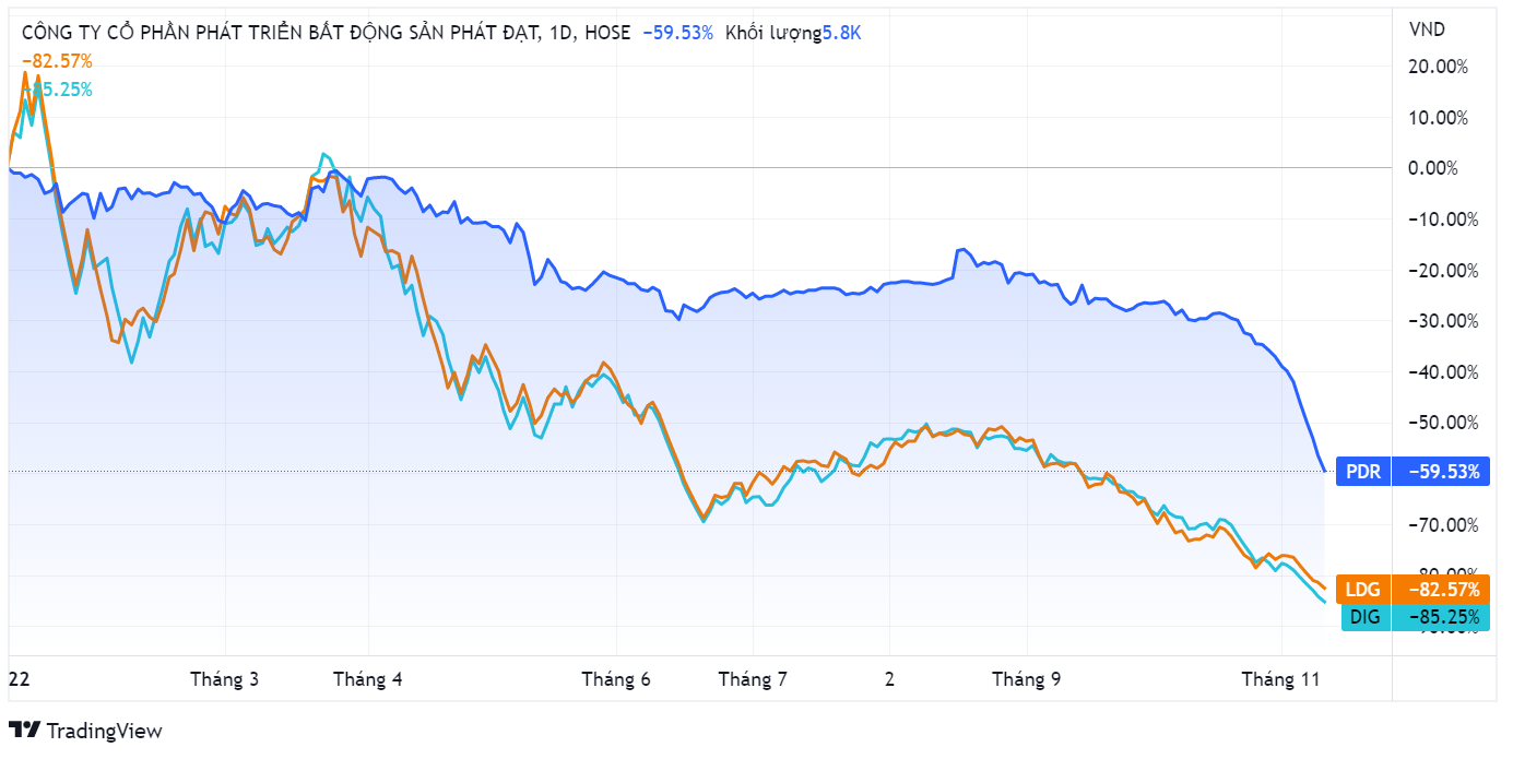 ban giai chap,  nguong ho tro,  co phieu anh 1