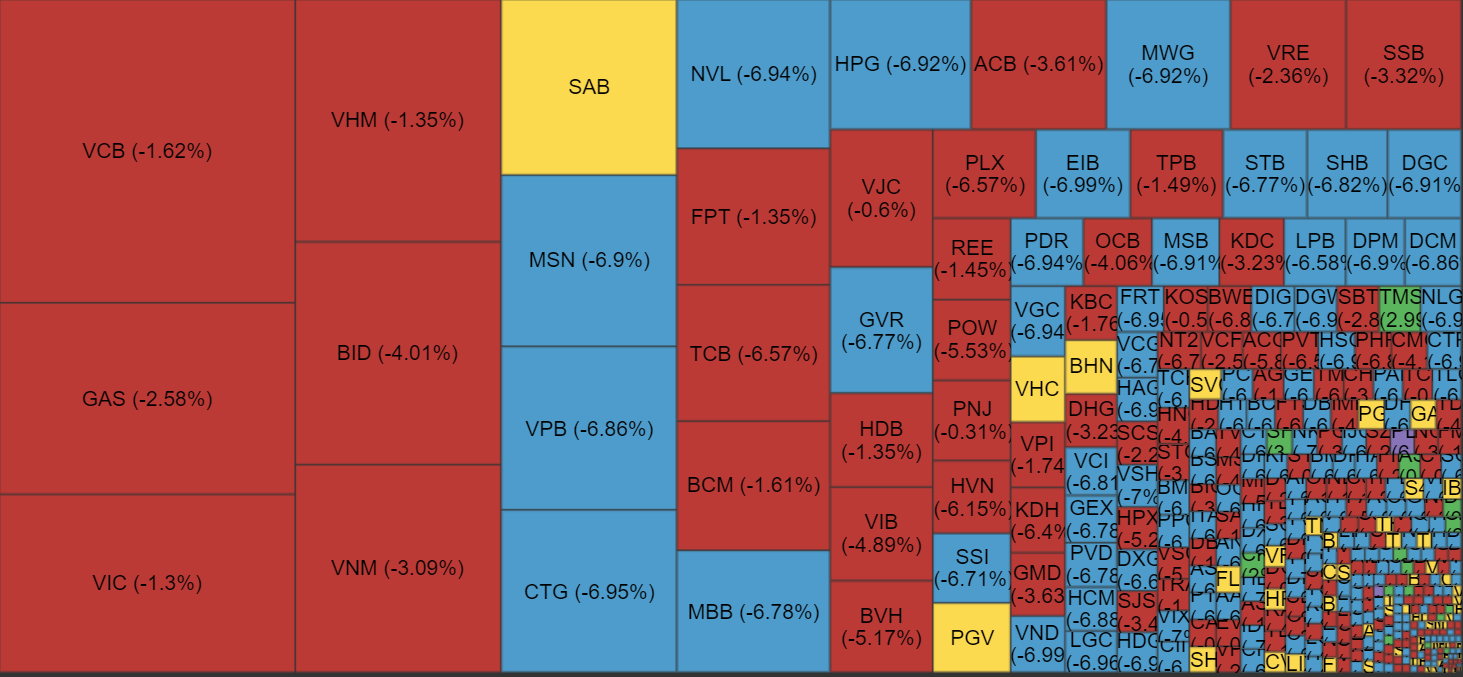 chung khoan ngay 10/11,  ban thao,  lao doc anh 2