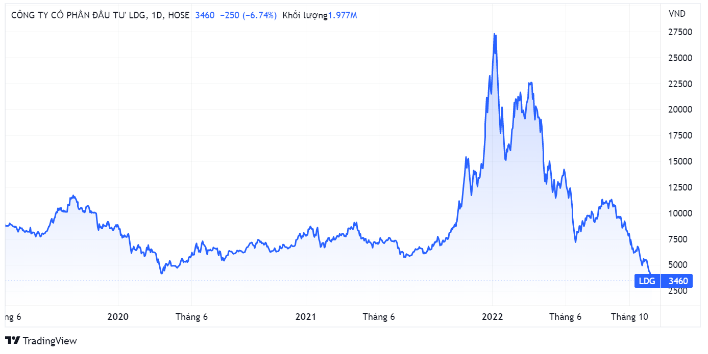 ban giai chap,  co phieu,  LDG anh 1