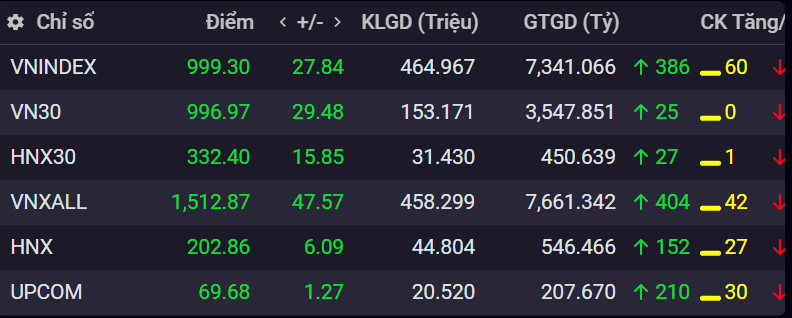 co phieu,  chung khoan,  dau tu, anh 1