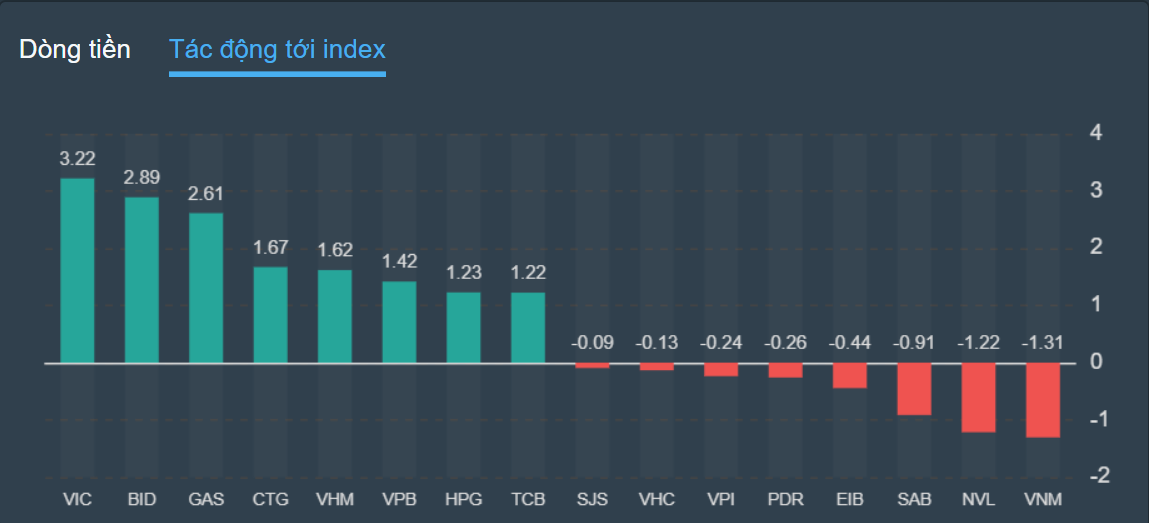 chung khoan,  co phieu,  tang nguoc anh 2