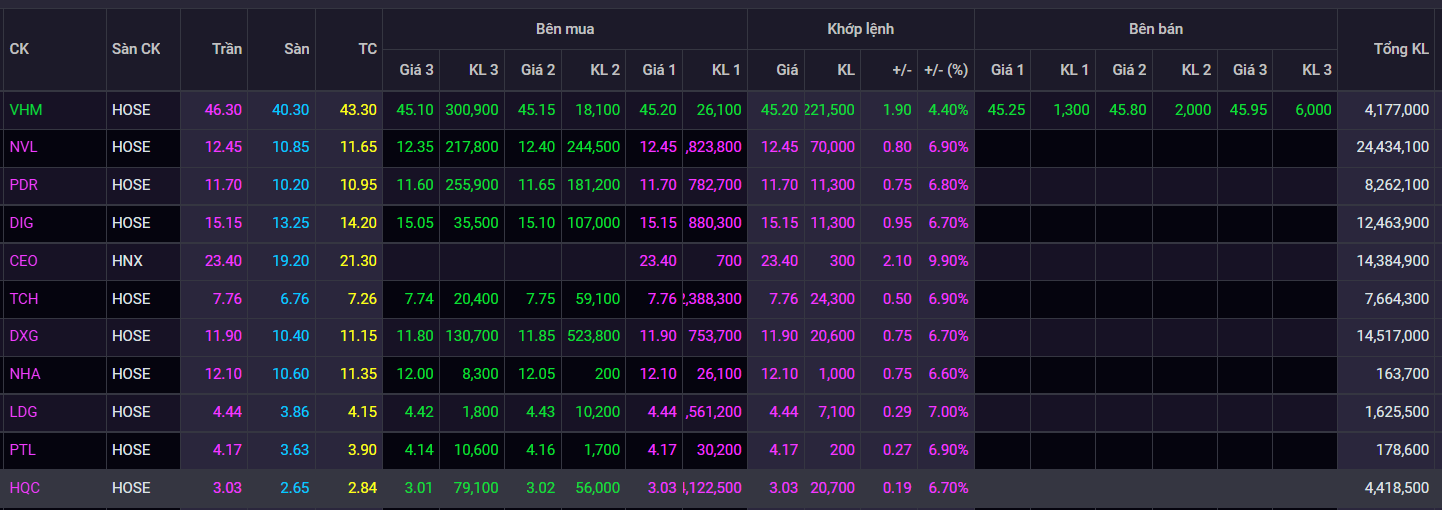 chung khoan,  VN-Index,  dau tu anh 1