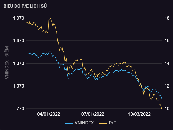 chung khoan,  khoi ngoai,  dinh gia anh 1