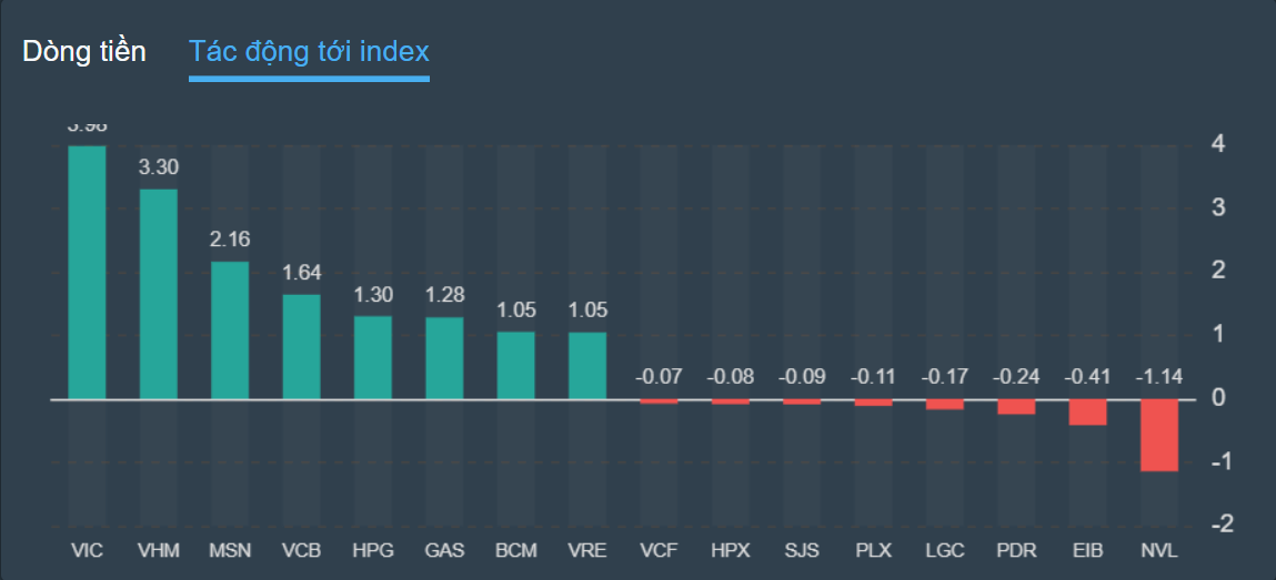 chung khoan,  co phieu,  VIC,  NVL anh 2