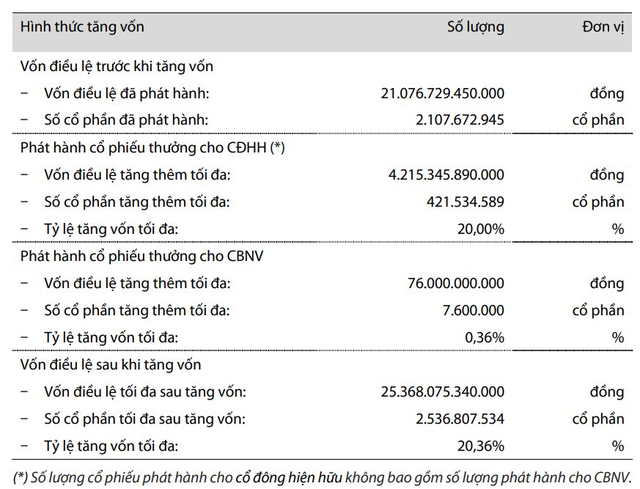 VIB,  hop co dong,  tang von anh 1