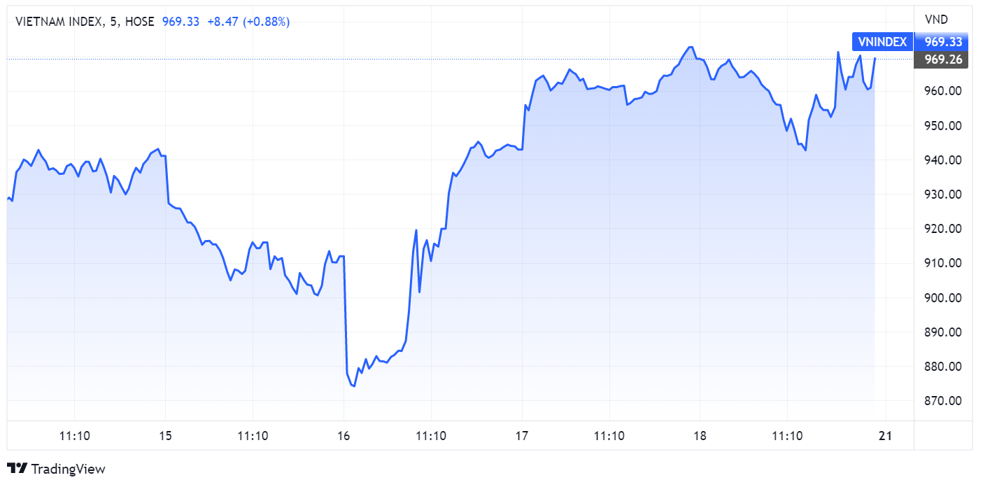 chung khoan,  du bao,  dong tien anh 1