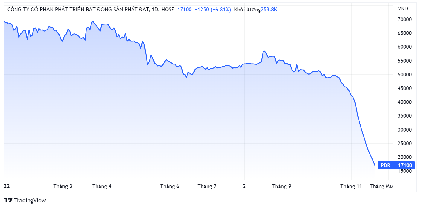 Phat Dat,  Bui Quang Anh Vu,  ban giai chap anh 1
