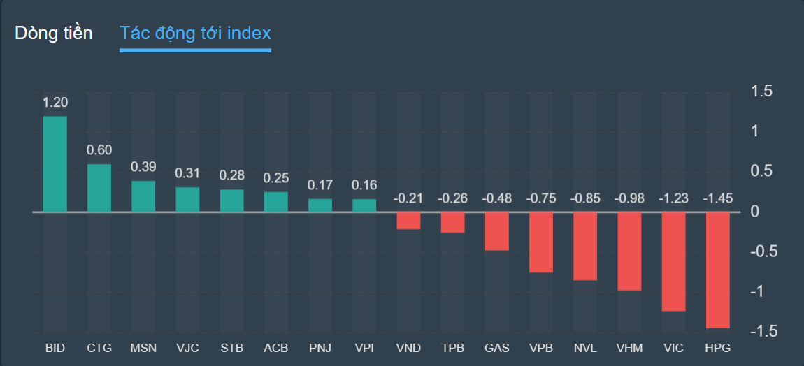 chung khoan,  NVL,  giai cuu anh 2