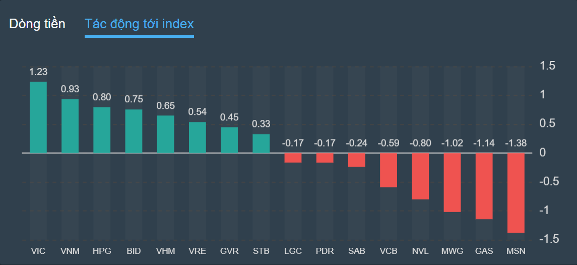 chung khoan,  ban le,  bat dong san anh 1