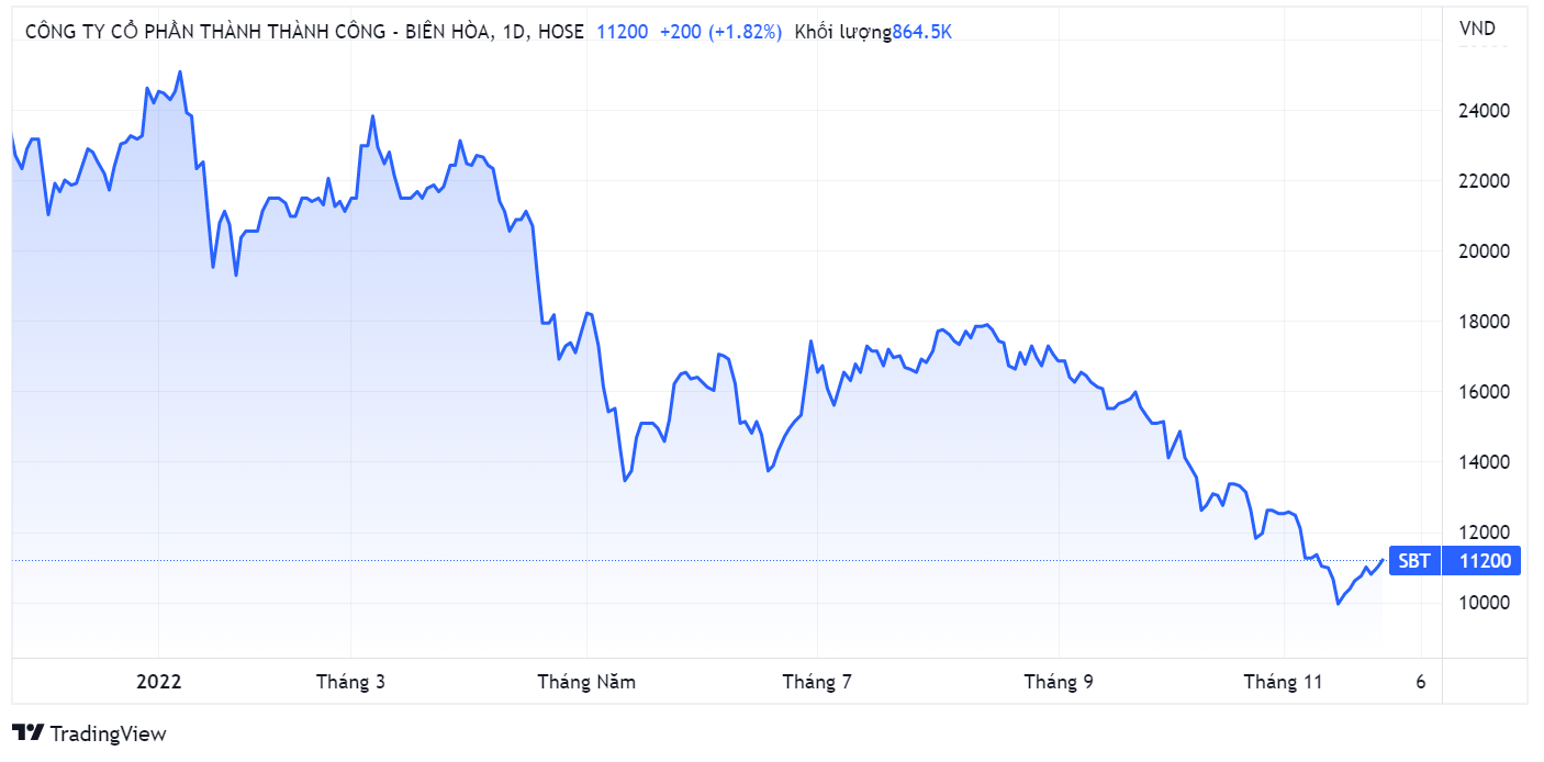 Ba Dang Huynh Uc My,  TTC Sugar,  nganh duong, anh 1