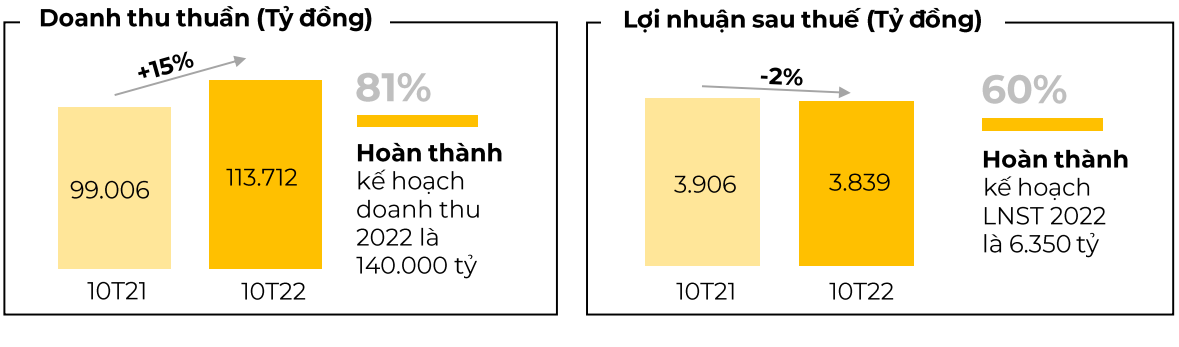 TGDD,  kinh doanh,  xu huong anh 2