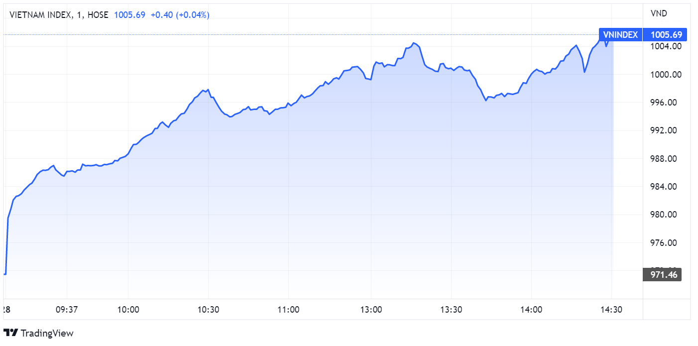 chung khoan,  co phieu,  dong tien anh 1