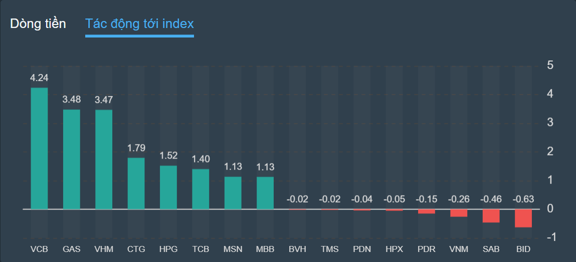 chung khoan,  co phieu,  dong tien anh 2