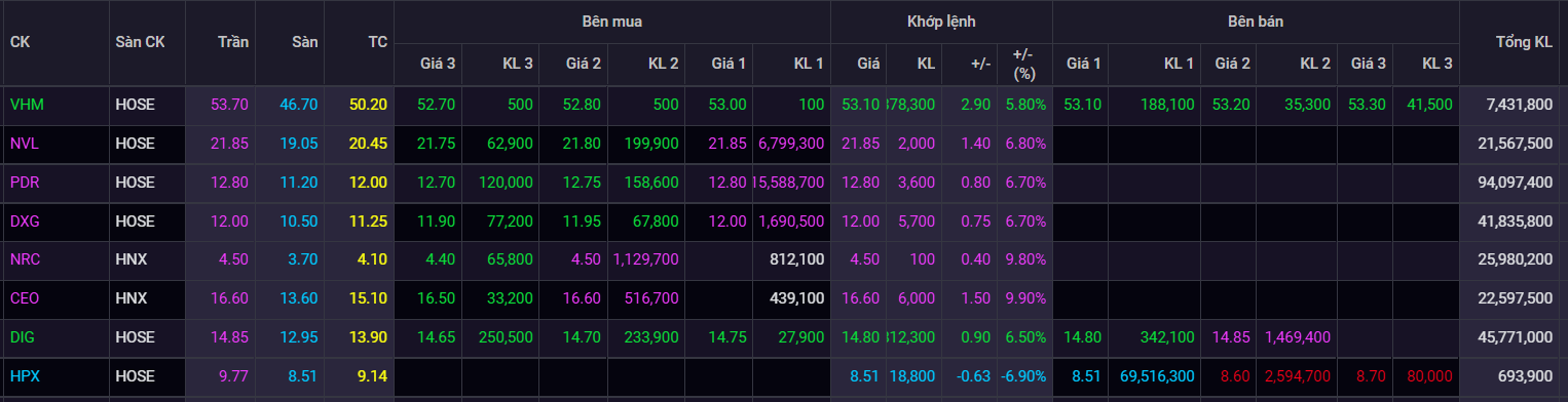 chung khoan,  co phieu,  giai cuu,  PDR anh 1