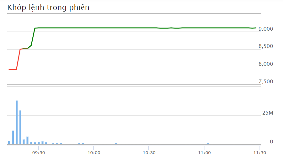 co phieu,  HPX,  giai cuu anh 1