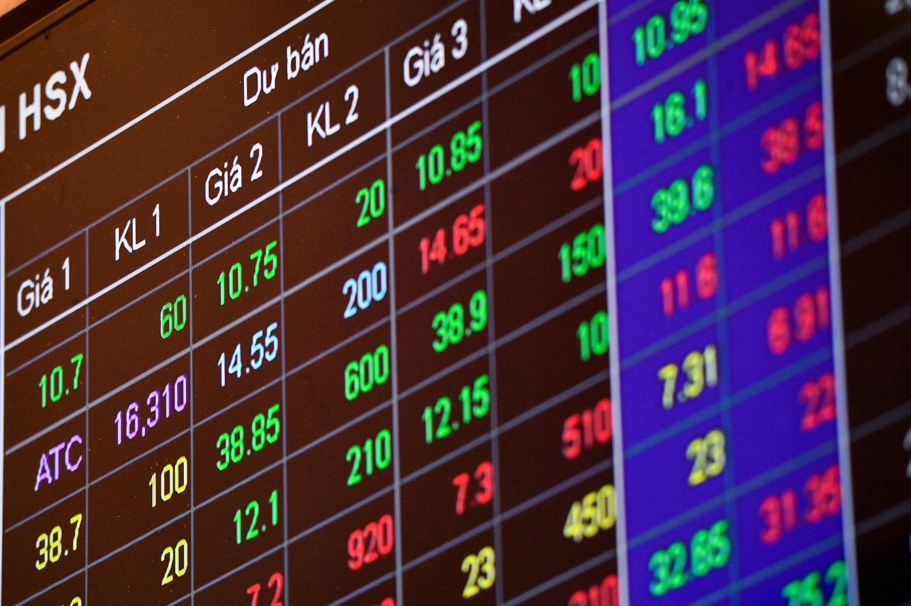 Dieu gi dang xay ra voi VN-Index? hinh anh