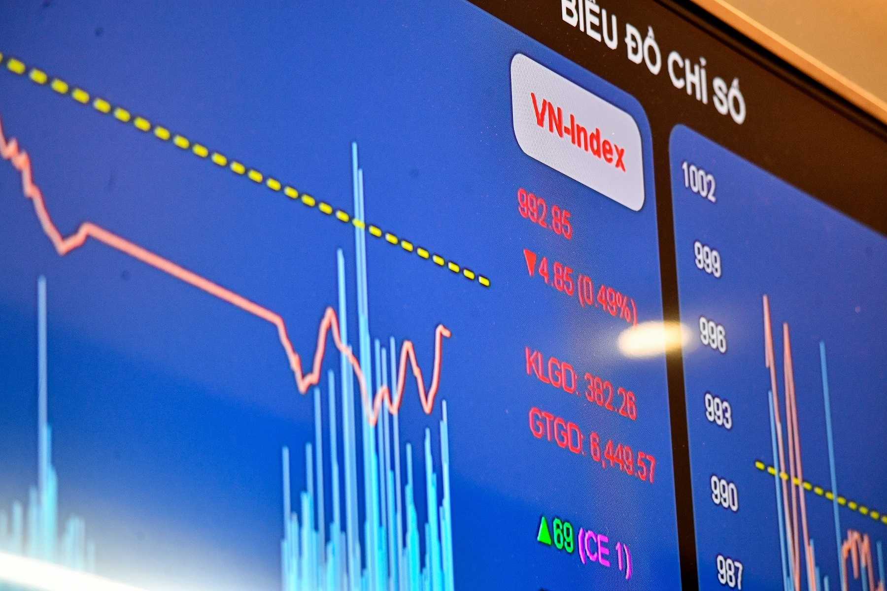 Nhom co phieu VN30 nguoc dong hinh anh