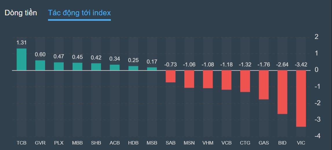 chung khoan ngay 1/12,  co phieu,  thanh khoan anh 2