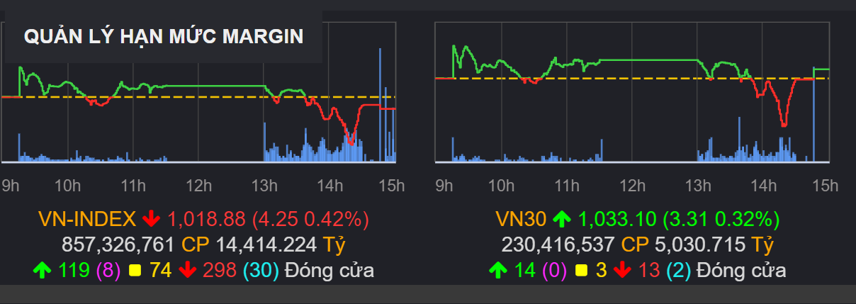 co phieu,  chung khoan,  khoi ngoai anh 1