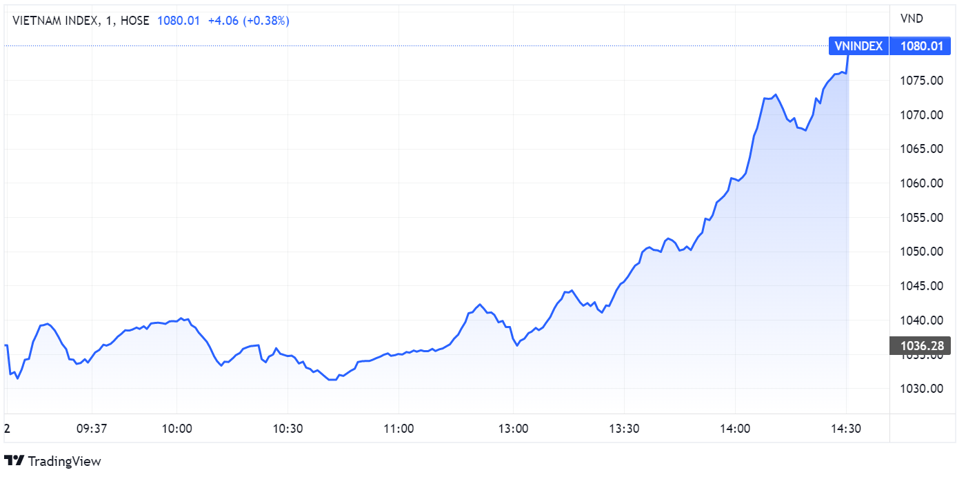 chung khoan,  VN-Index,  but pha anh 1