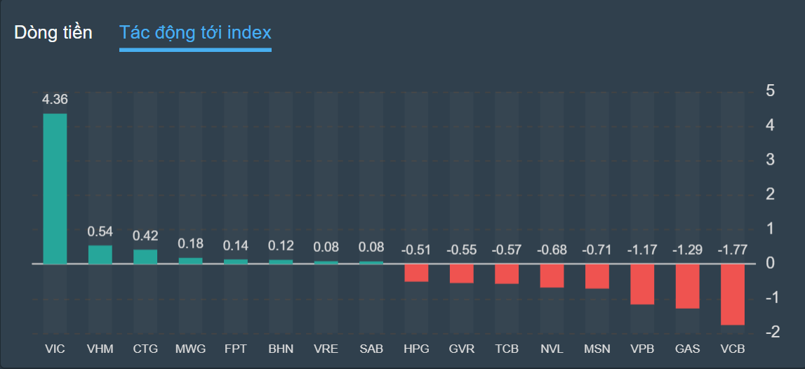 chung khoan,  VIC,  Vingroup anh 1