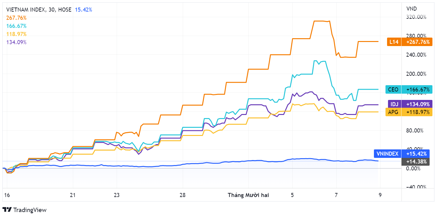 tang bang lan,  tang nong,  thanh khoan anh 1