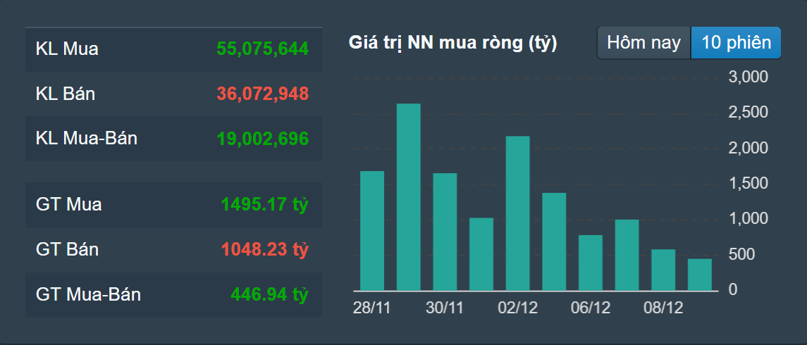 chung khoan,  co phieu,  khoi ngoai anh 1