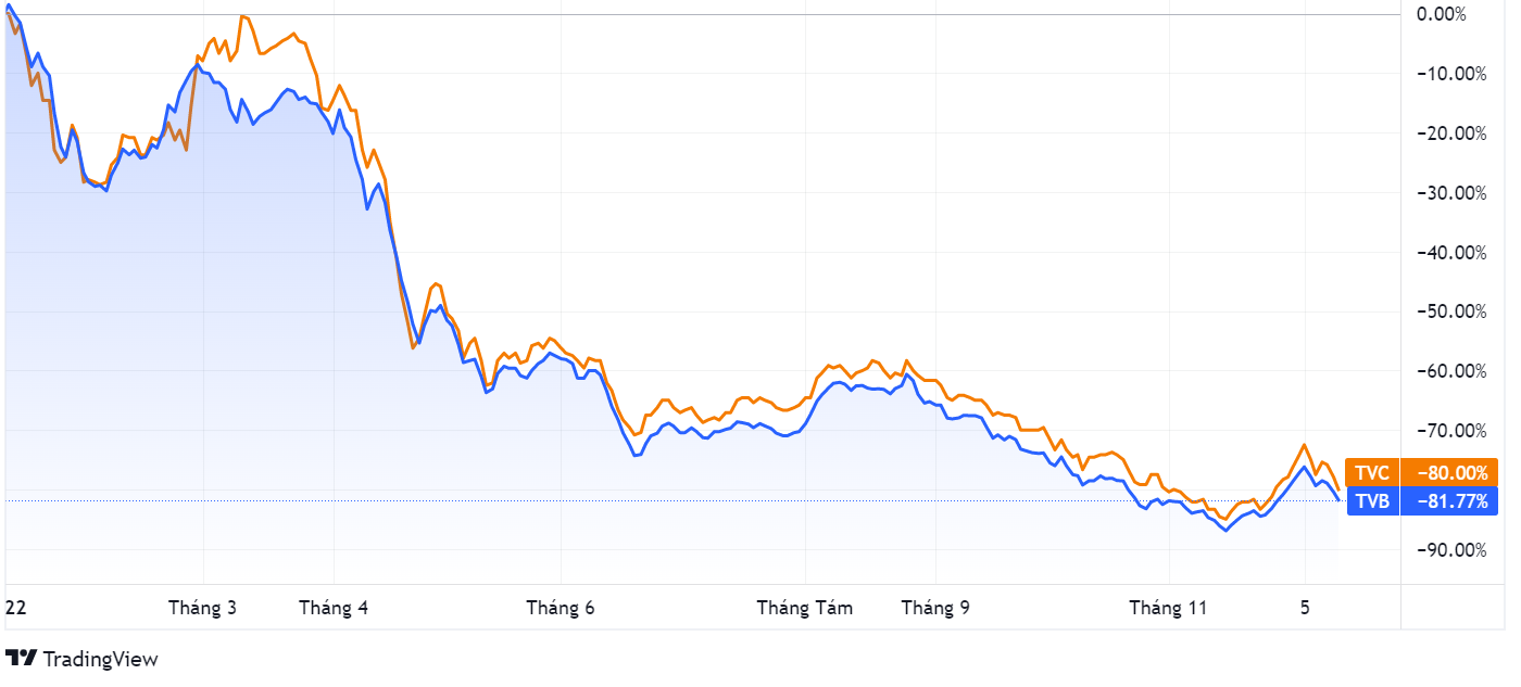 TVB,  TVC,  Tri Viet,  ban thao anh 1