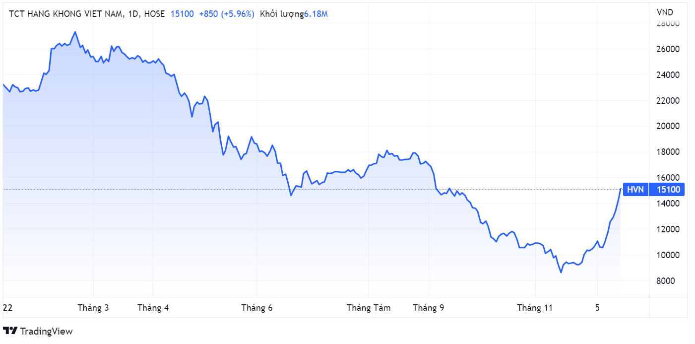 thep,  hang khong,  co phieu anh 1