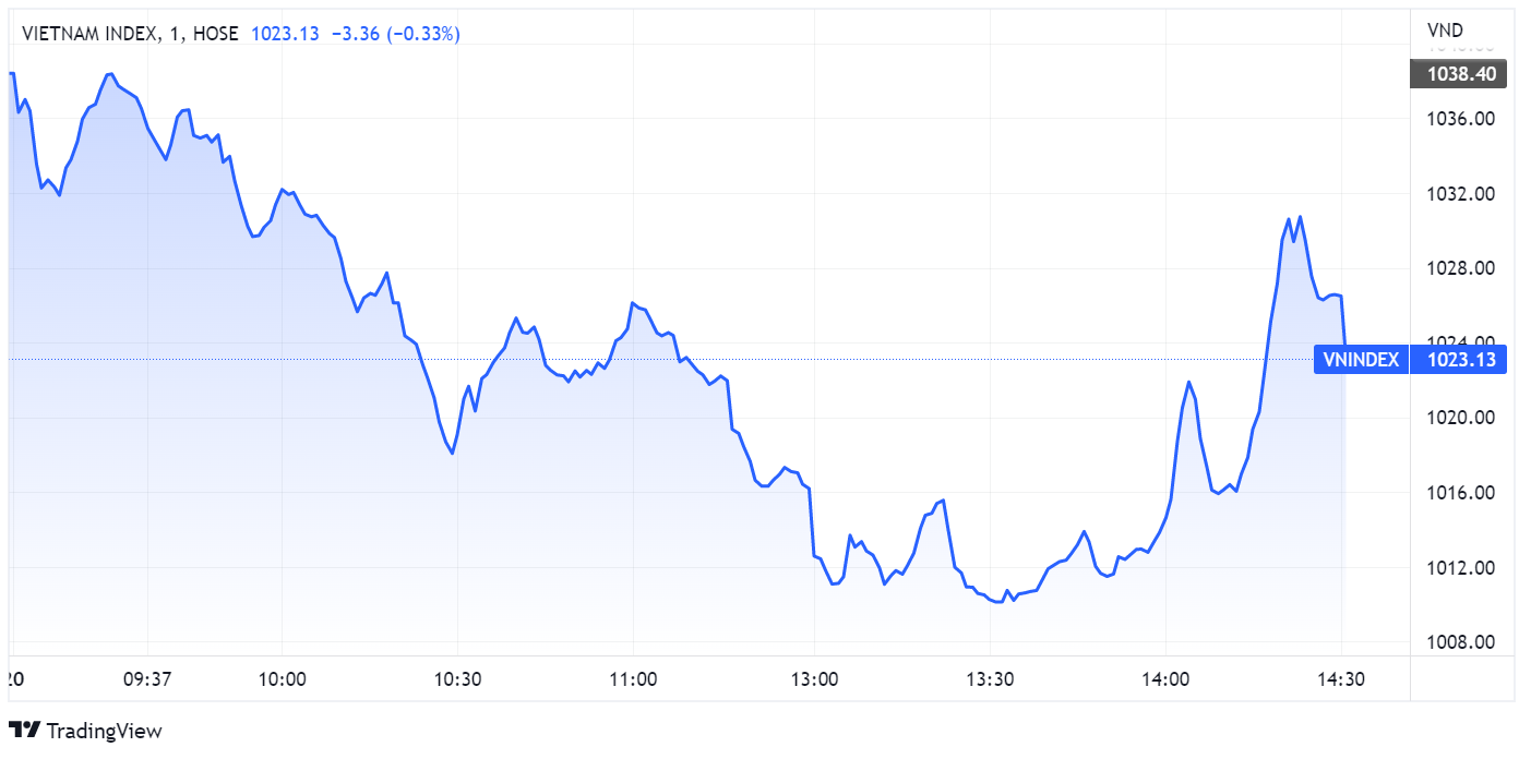chung khoan,  co phieu,  nganh dien anh 1