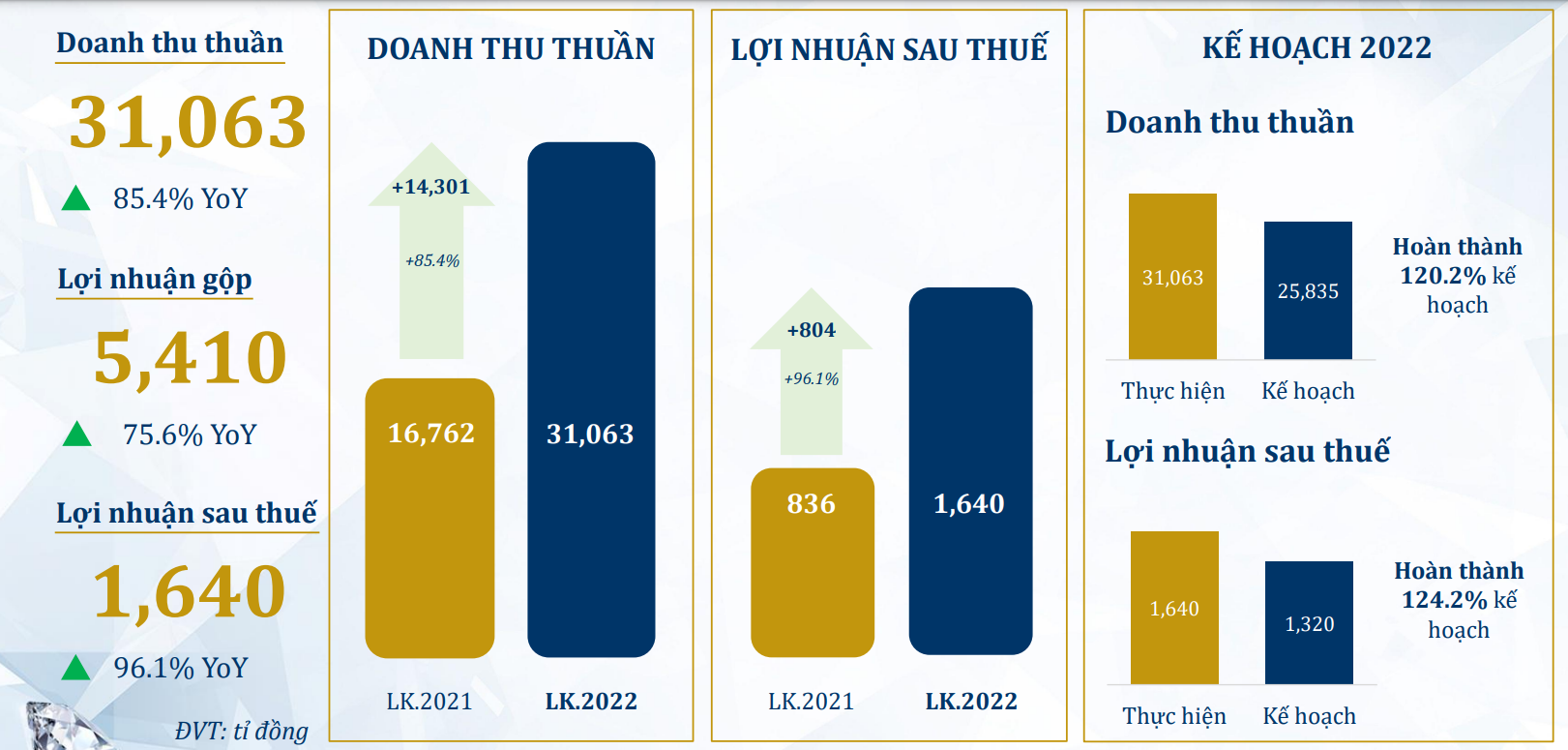 trang suc,  bao cao thang,  loi nhuan anh 1