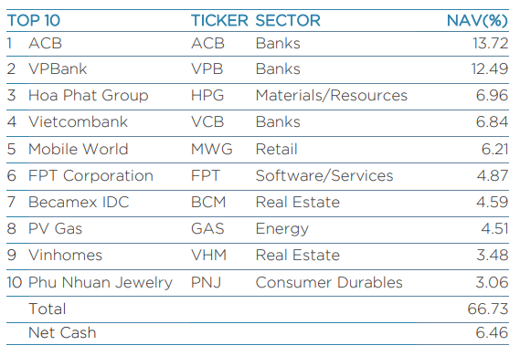 quy ngoai,  VEIL,  Dragon Capital anh 1
