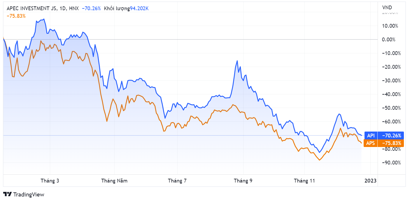 Apec Securities,  chung khoan,  sai pham anh 1
