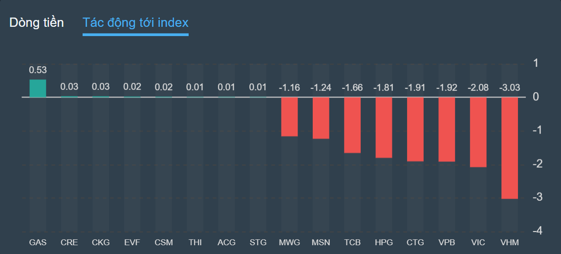 ban thao,  co phieu,  thung moc anh 2