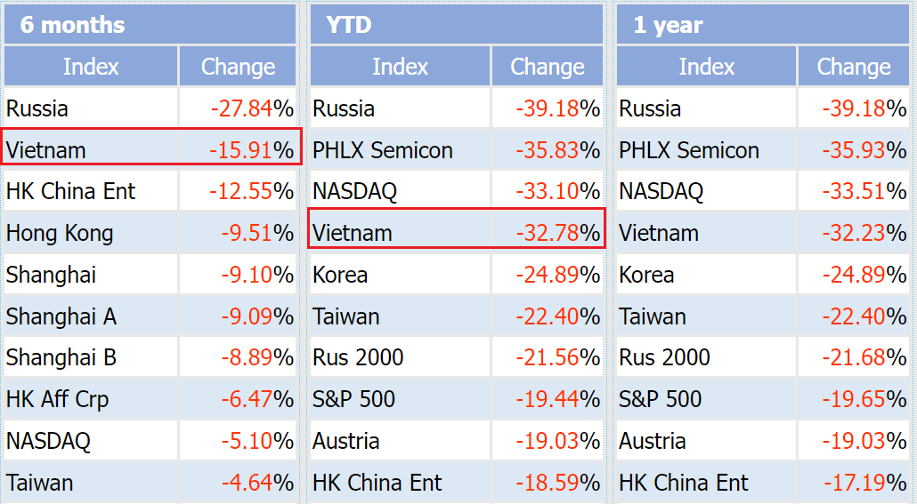 chung khoan,  von hoa,  giam diem anh 1